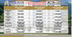Dream Valley View Apartments – Bhurban Murree