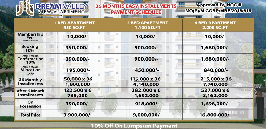 Dream Valley View Apartments – Bhurban Murree