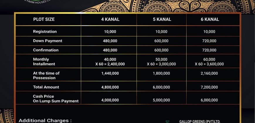 5 Kanal Plot | GALLOP GREENS FARM HOUSES