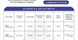 5 Marla Residential Plot – ICHS Town, Islamabad