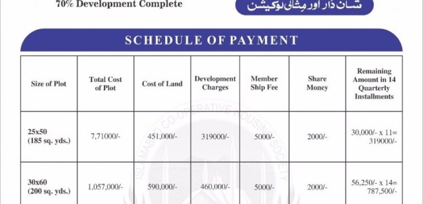 5 Marla Residential Plot – ICHS Town, Islamabad